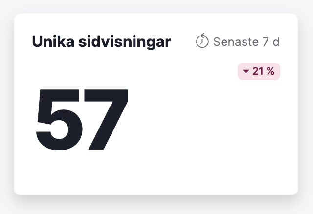 Unika sidvisningar