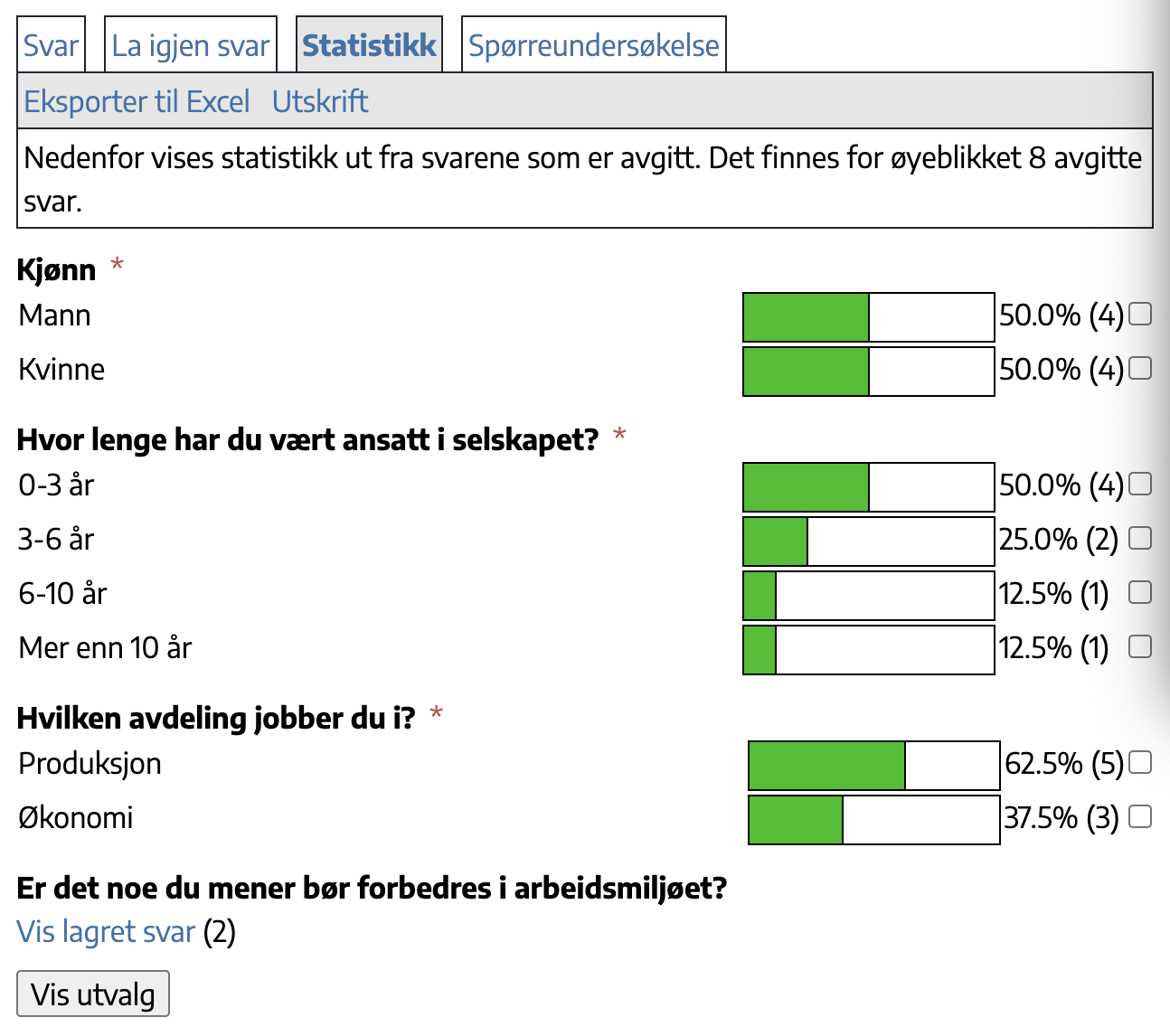 Fanen Statistikk