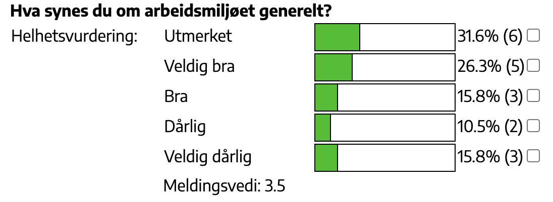 Statistikk for Graderingsspørsmål