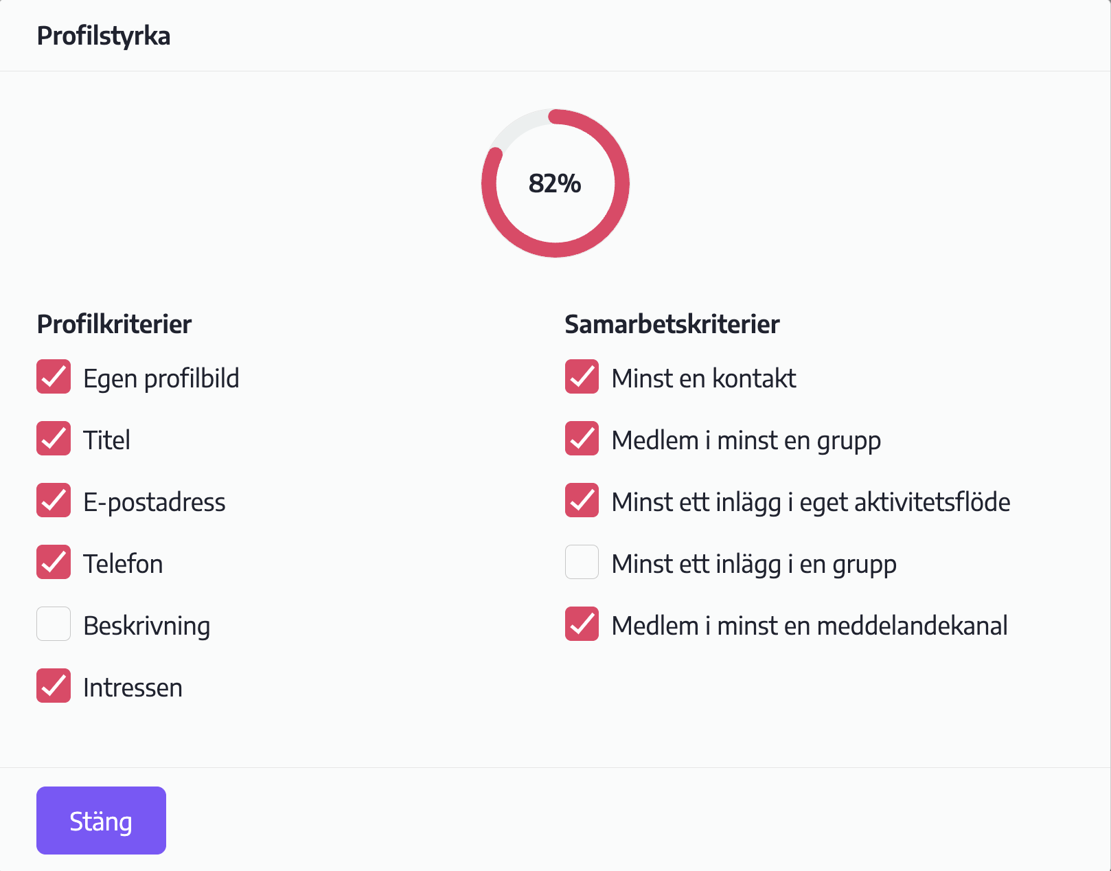 Informationsruta för profilstyrka