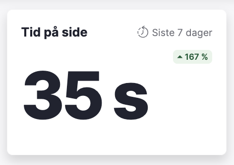 exempel Tid på side