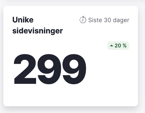 Exempel unike sidvisninger