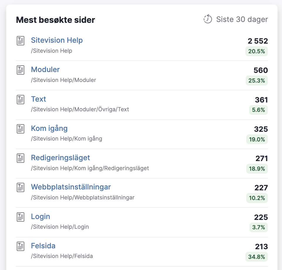 Exempel mest-besokte-sider