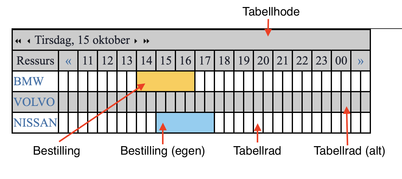 Guide til farger