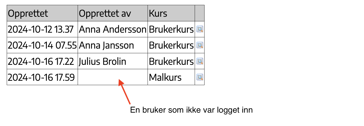 Et svar fra en bruker som ikke var logget inn