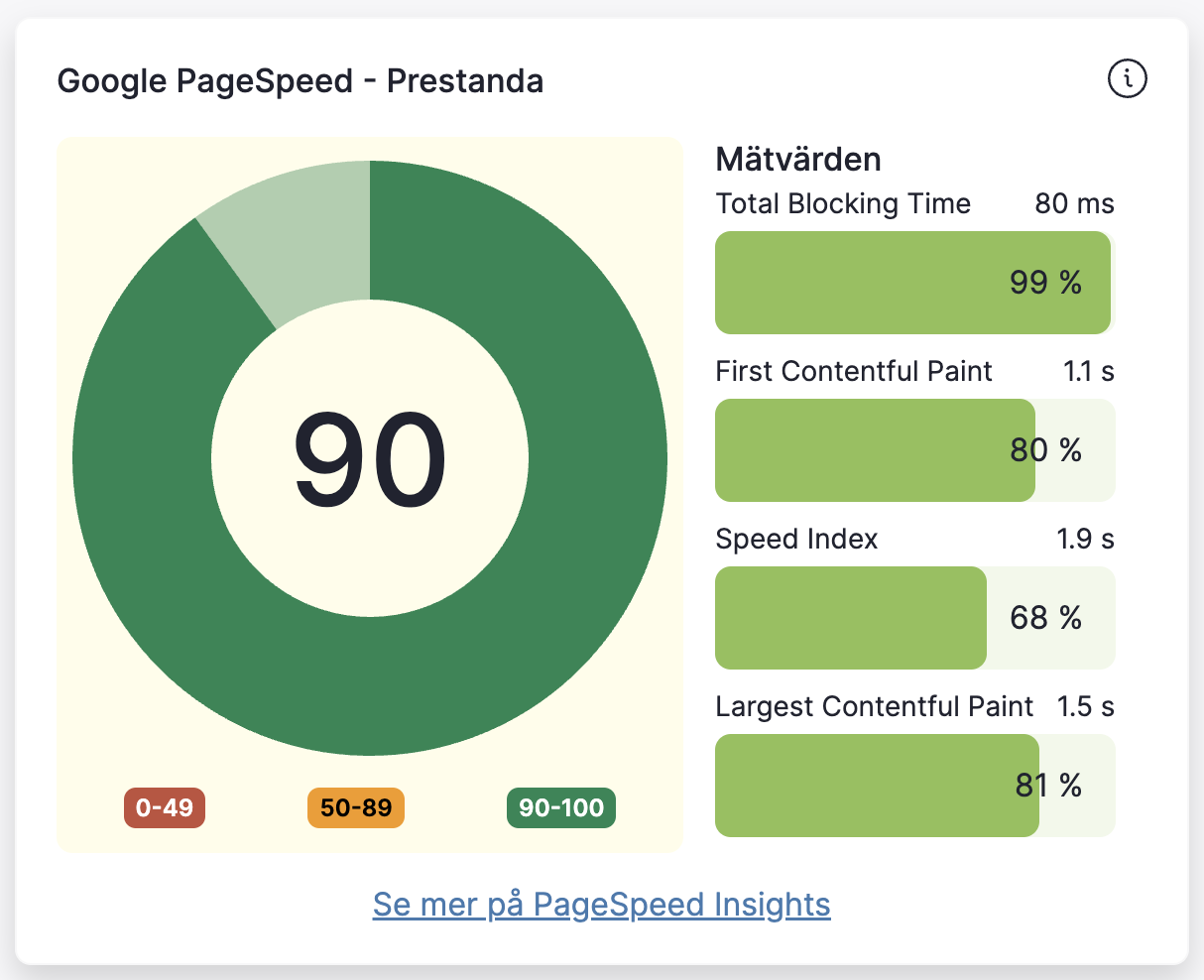 Grafer från Google page speed