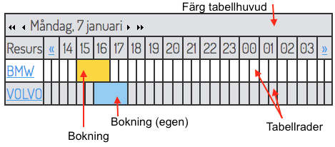 Färger bokning