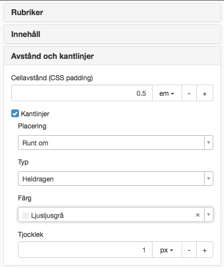 Avstånd och kantlinjer