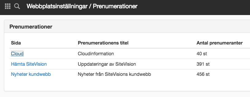 Översikt