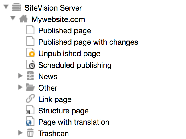 Page icons