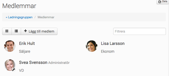 Alla gruppmedlemmar