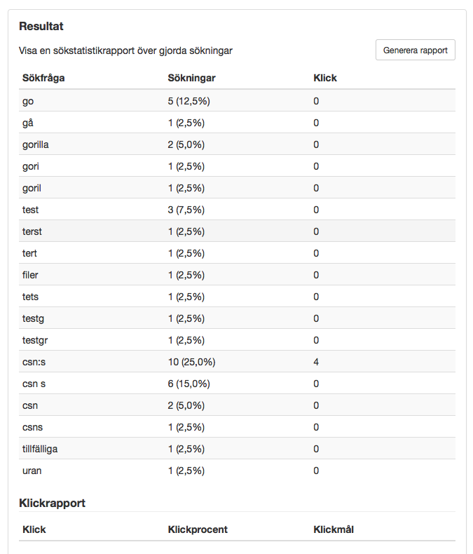 Rapport