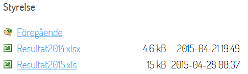 Skärmdump på exempel på när man visar mappar i Fildelning
