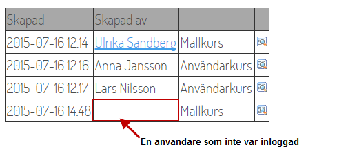 Skapad av