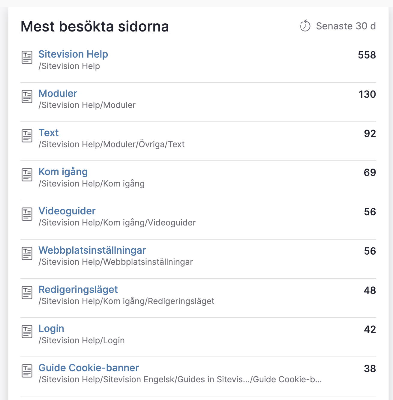 Mest besökta sidorna