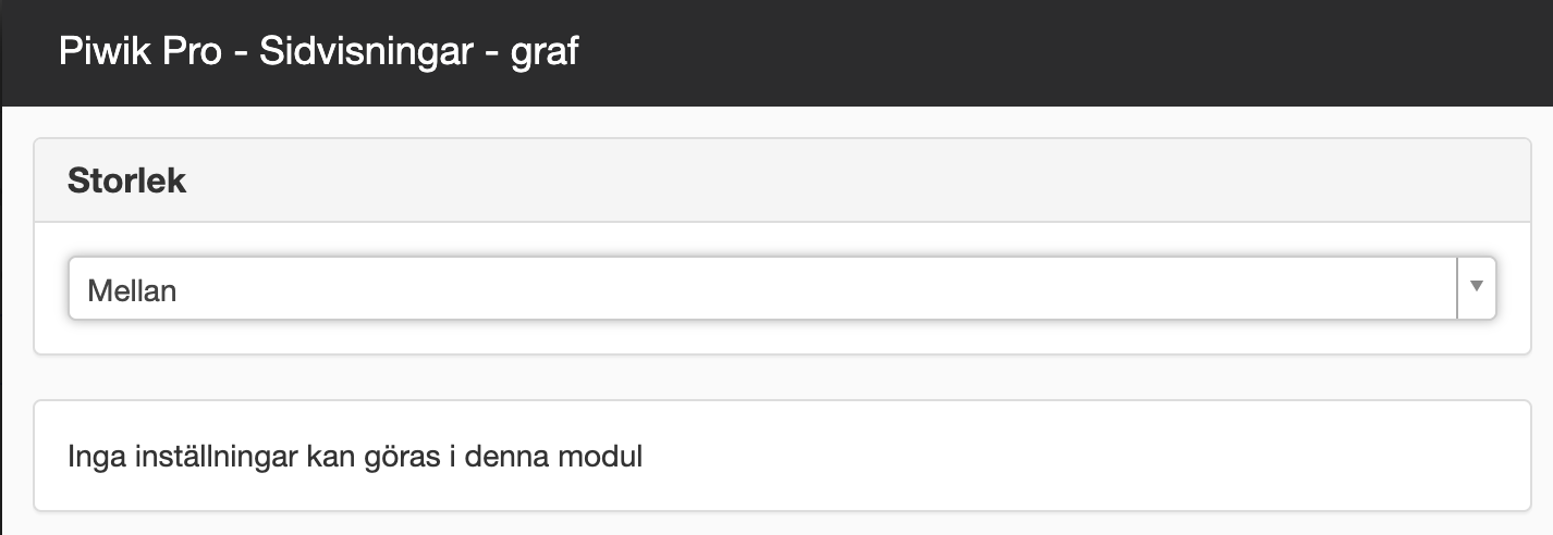 Piwip Pro sidvisningar graf