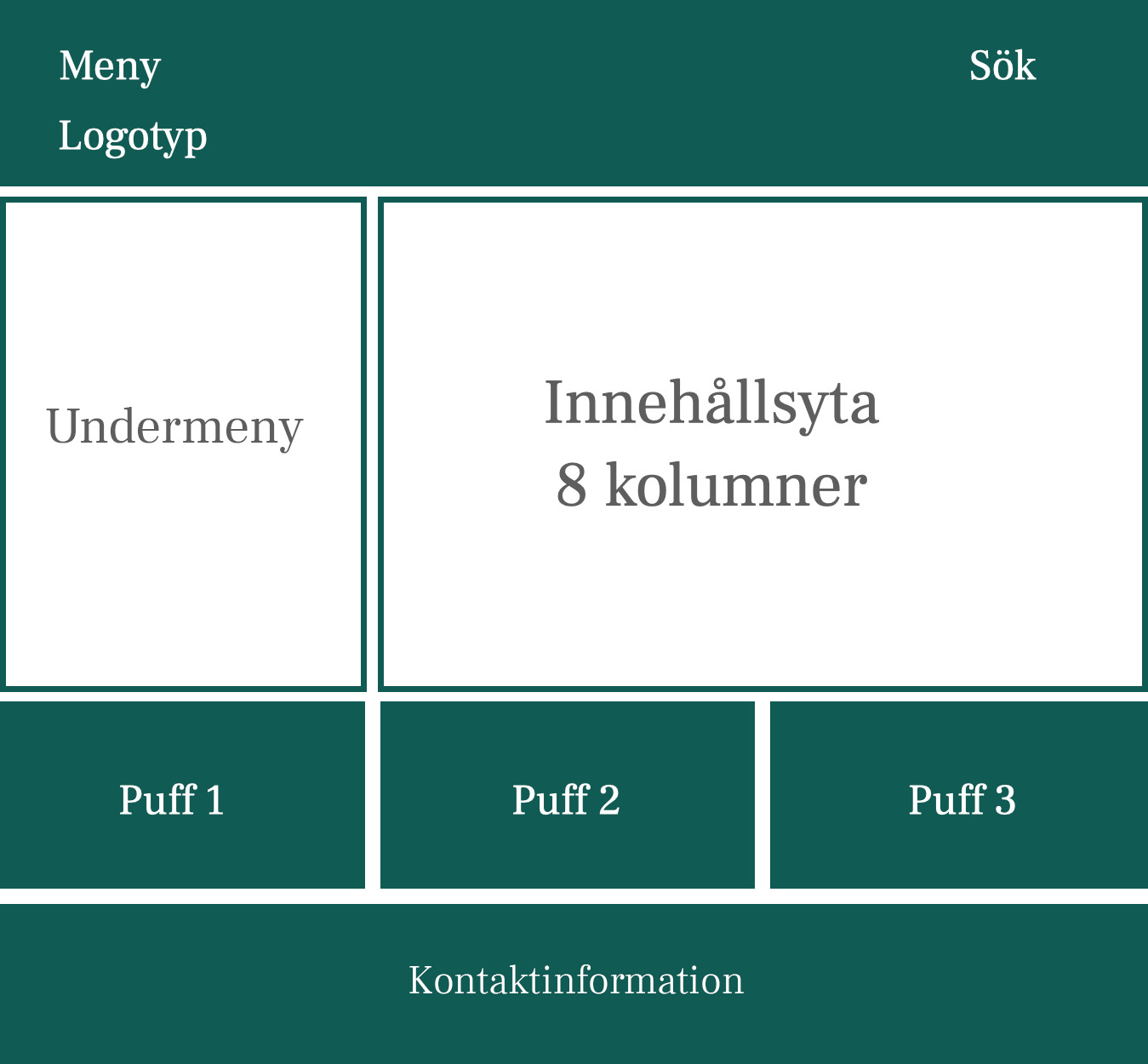 1. Två spalter (med undermeny)