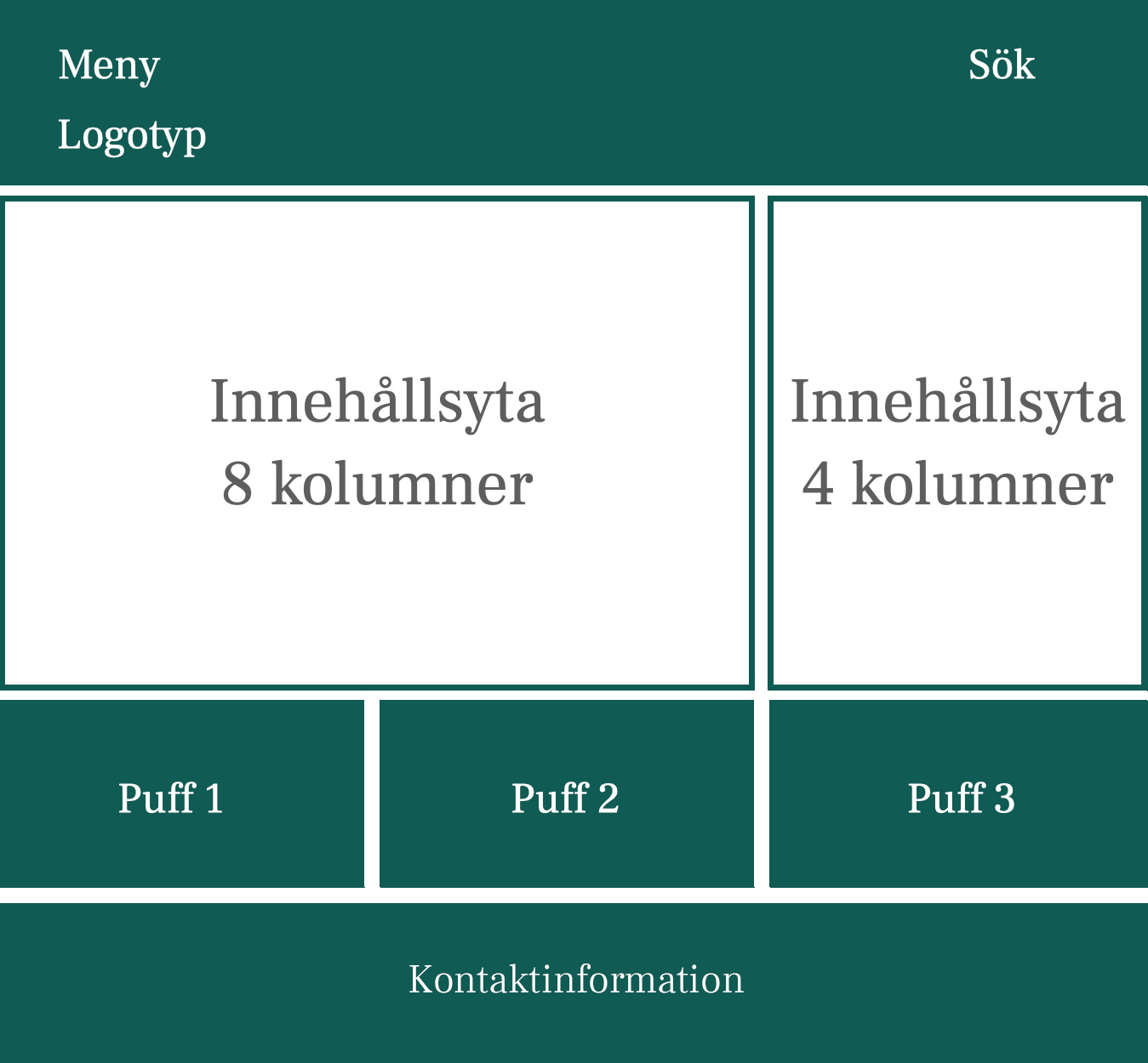 3. Nyhetsmall