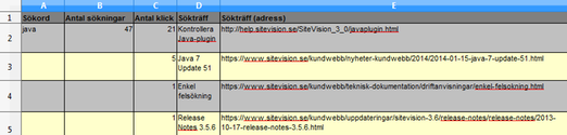 Sökstatistik